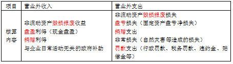 表结法和账结法有什么区别（表结法与账结法的处理思路）-第20张图片-科灵网