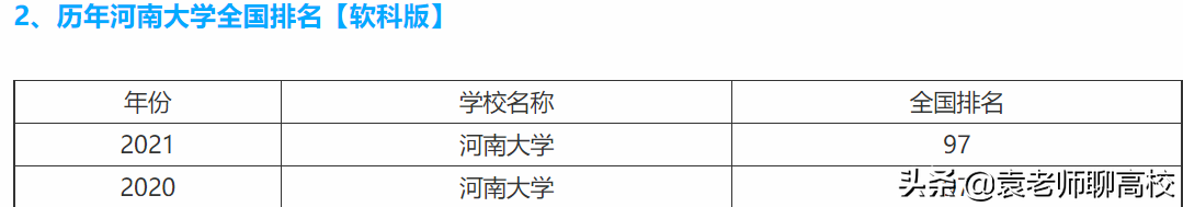 山西大学与河南大学，同为非211一流学科高校，哪个更受青睐？