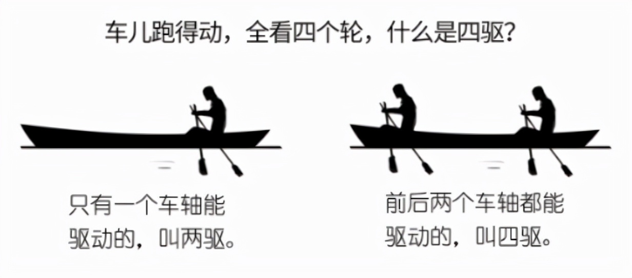 玩越野不得不知道的基础知识：四驱系统