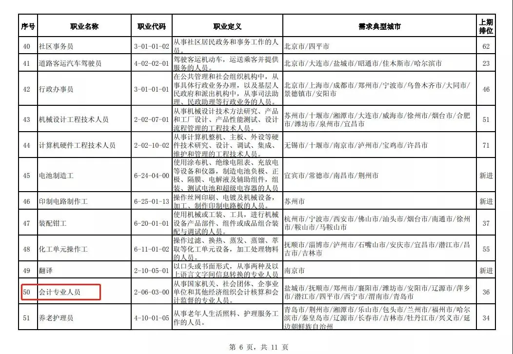 恭喜！官方多项文件发布：初级会计证书含金量暴涨