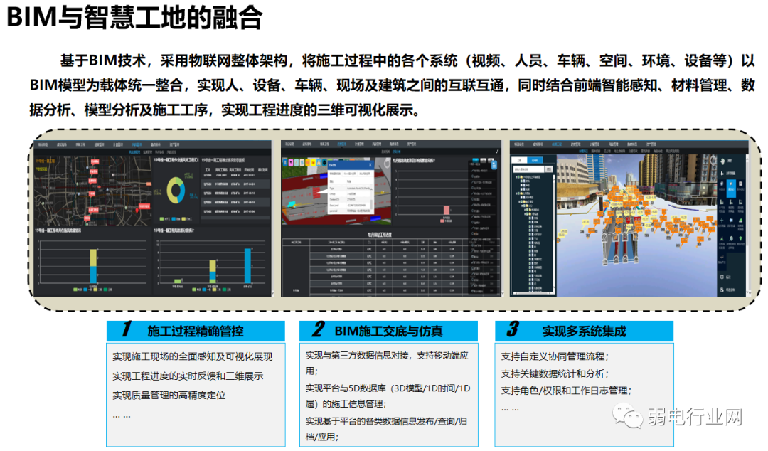 数字孪生+智慧工地解决方案
