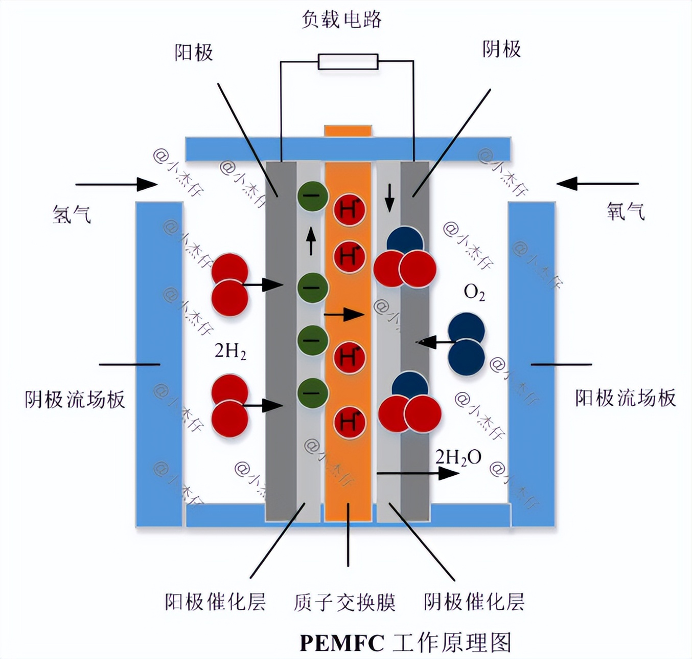 燃料电池结构示意图图片