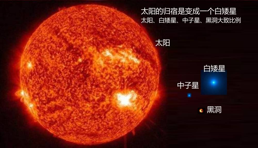 太阳寿命约只剩50亿年左右,红矮星才是希望?