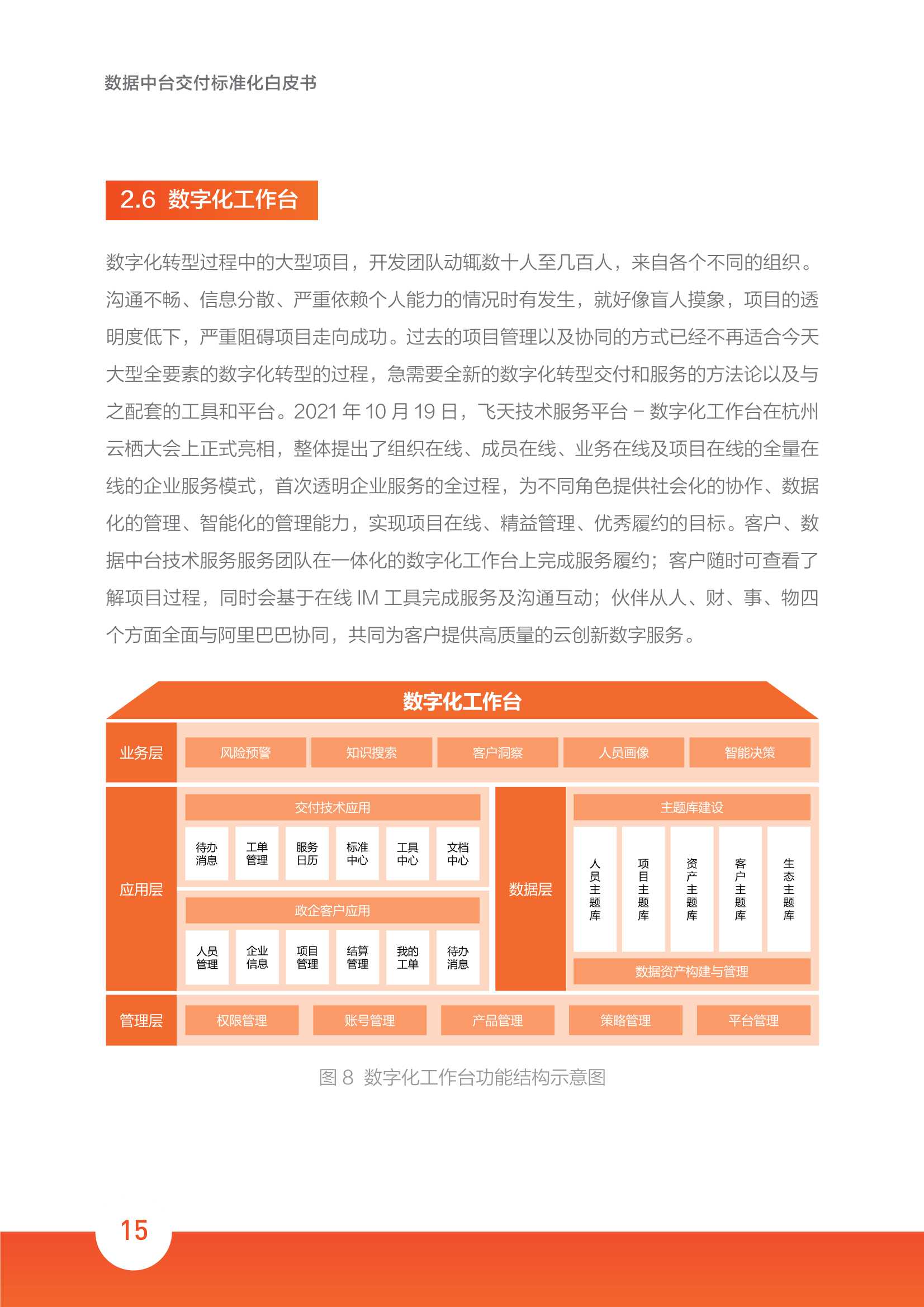 2022数据中台交付标准化白皮书（阿里云&埃森哲）