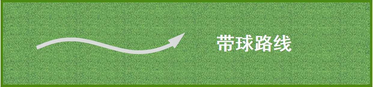 足球射门教案（足球教案丨盘带射门+跑动中接球射门练习）