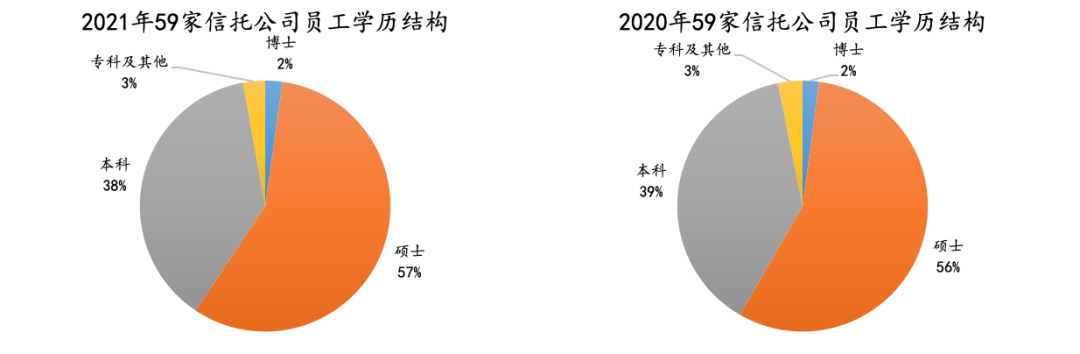 信托公司招聘（信托需要什么样的人才）