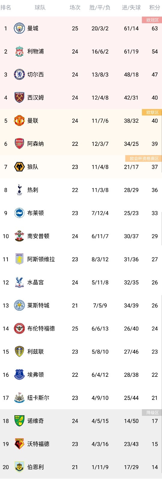 罗伊斯梅开二度格雷罗补射建功（2022-02-14足坛早报）