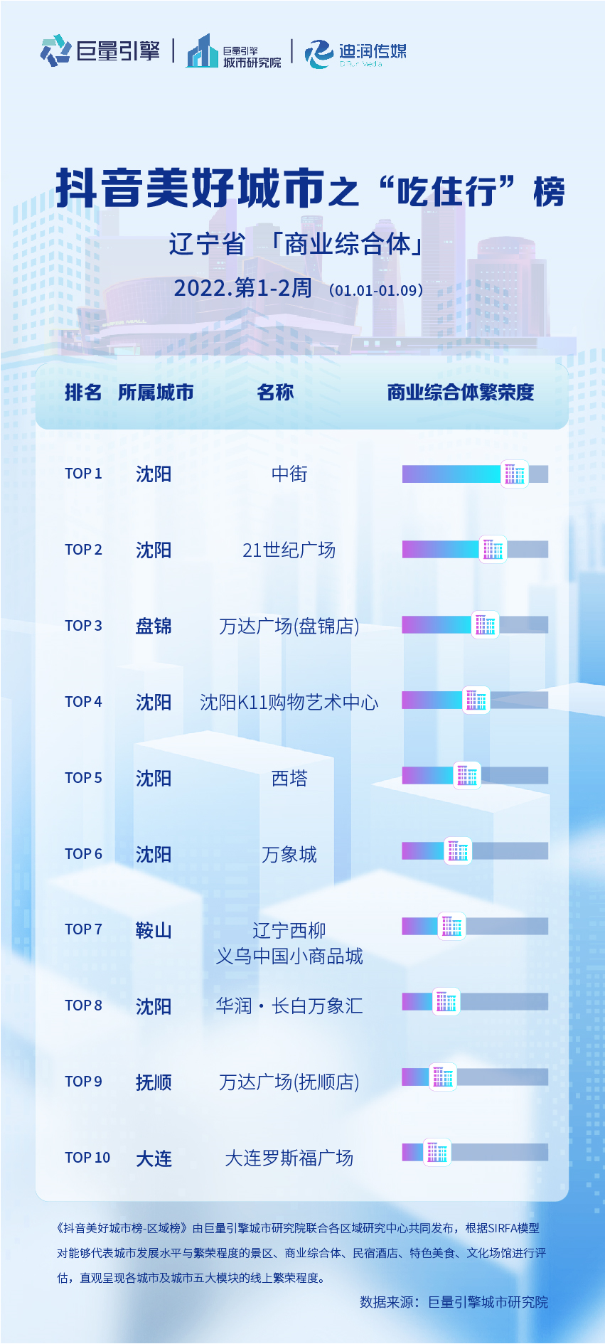 #美味辽宁等您来 火出圈！沈阳西塔美食来打榜