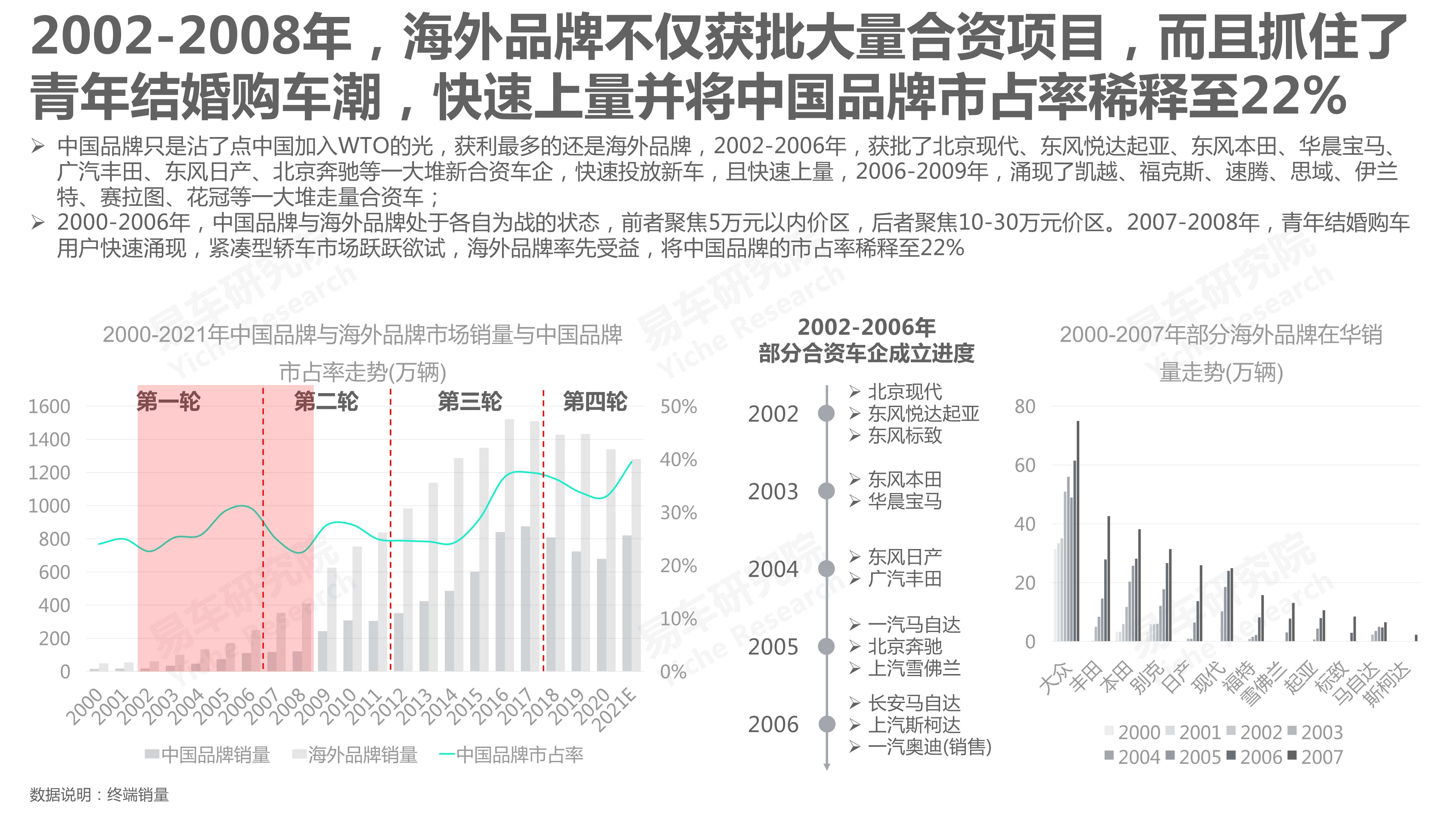 中国汽车品牌洞察报告（2022版）：国产市占率将突破50%