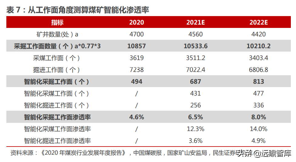 煤矿机械设备行业：煤价起，煤机兴，智能化是前进的方向