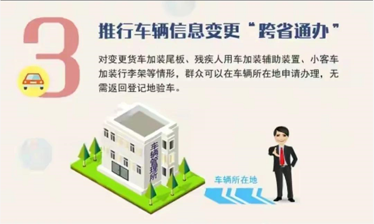 5月1号起，机动车将实施“3+1”新规，包括满足条件可以互换牌照