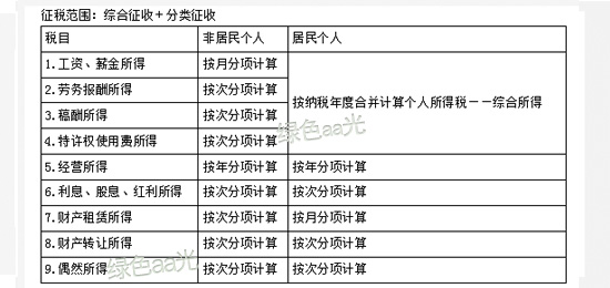 速算扣除數是什麼個稅分解一