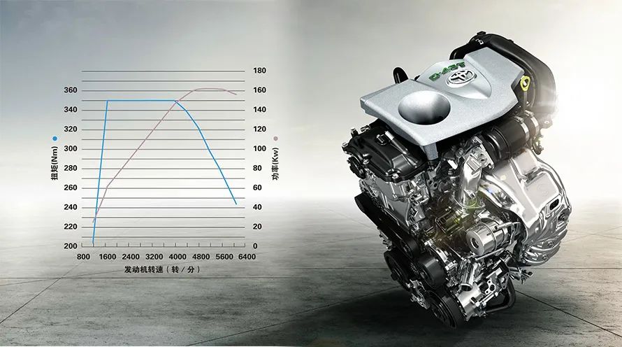 图片[8]_丰田2.4T发动机有何优势 哪些车型有会用_5a汽车网