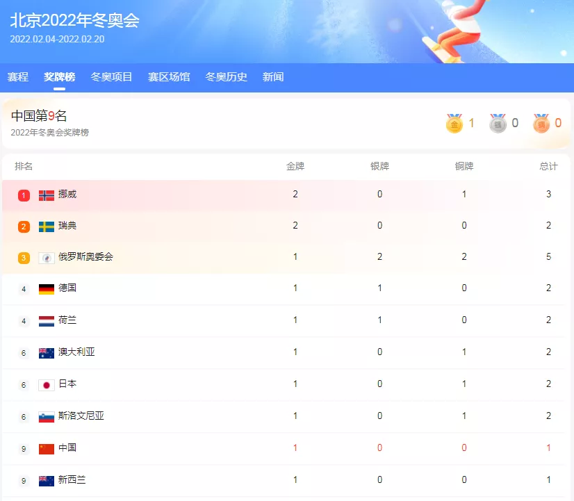 相亲大会“5女相100男”！当地民政局回应【三分钟法治新闻全知道】