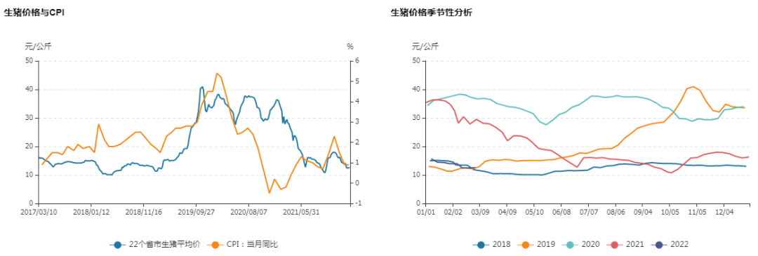 牛钱生猪日报2022.3.10