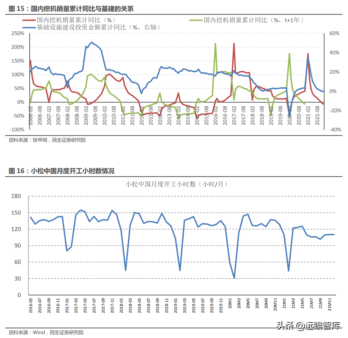 挖机，回顾2021，展望2022：国内市场有望回暖，海外市场有望突破