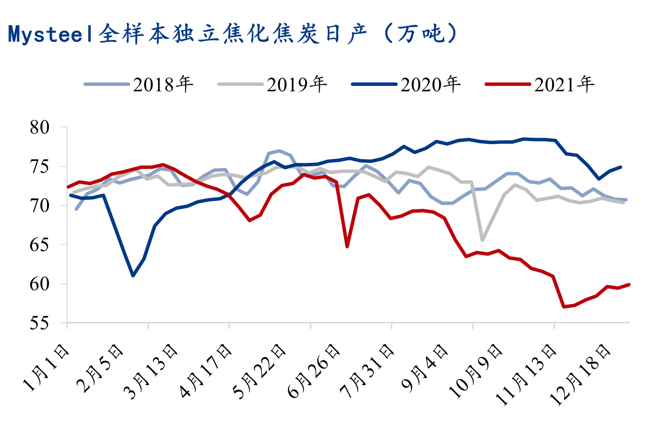 焦炭行业分析焦炭市场2021年回顾和2022年展望详解