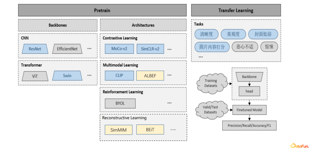 腾讯钱智明：信息流业务中的预训练方法探索与应用实践