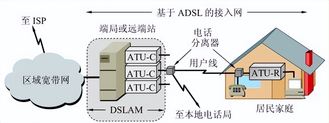 一問一答：帶你輕松讀懂物理層與數據通信系統