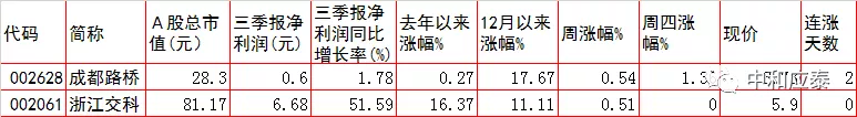 周五A股重要投资参考