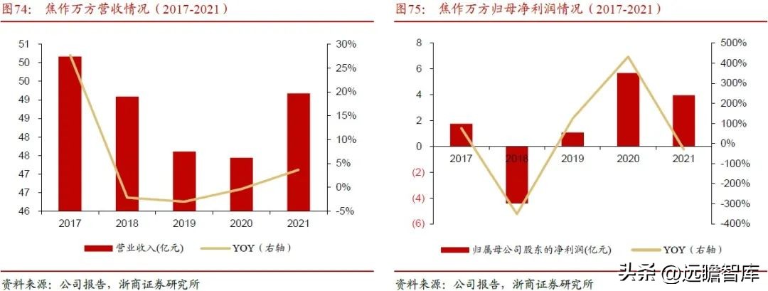 内外互补，电解铝：受益全球能源危机，供需边际向好