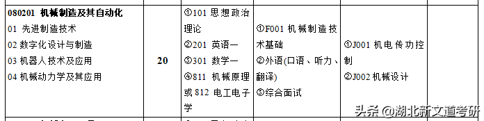 号称顶尖双非？仅比国家线高几分，这所理工院校的热门专业可以处