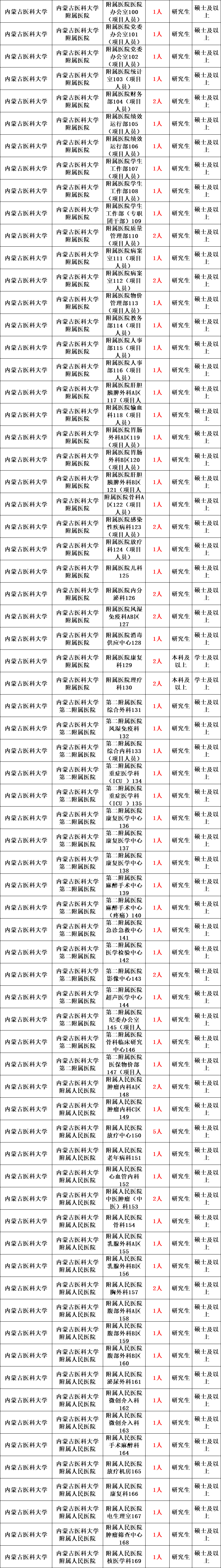 内蒙古事业编制报考时间2022（内蒙古事业编制报考时间）-第14张图片-科灵网