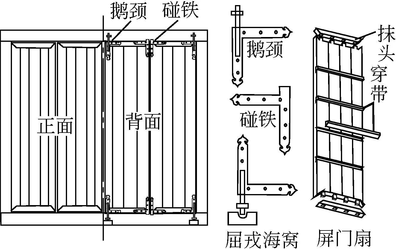 古建筑中的大门