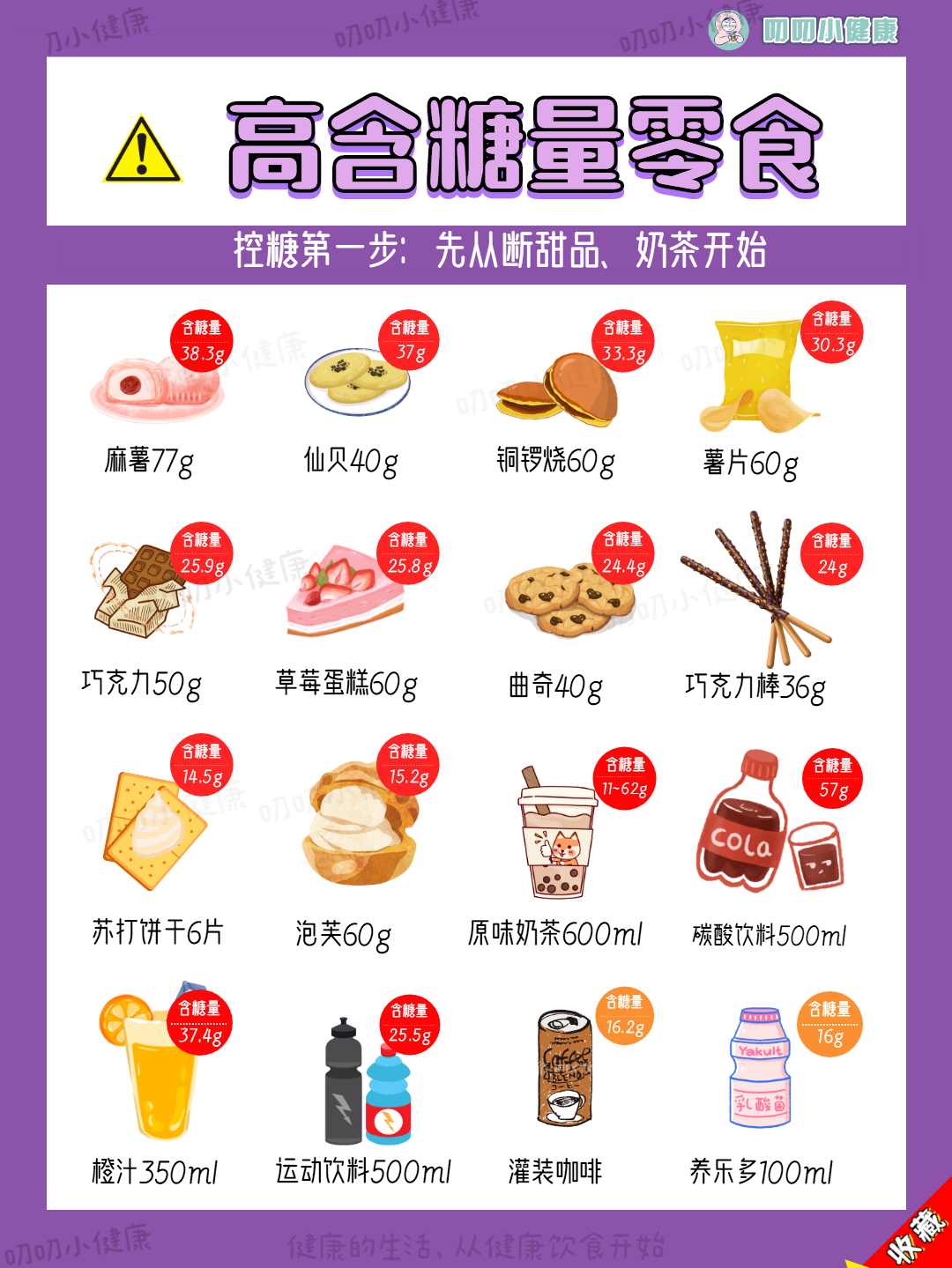 减脂先控糖！超全食物含糖表！快收藏
