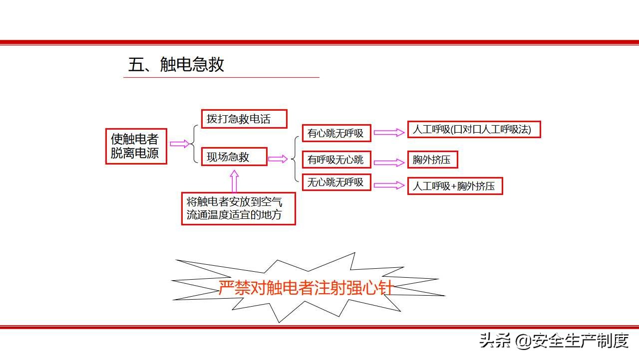 安全生产技术培训（163页）