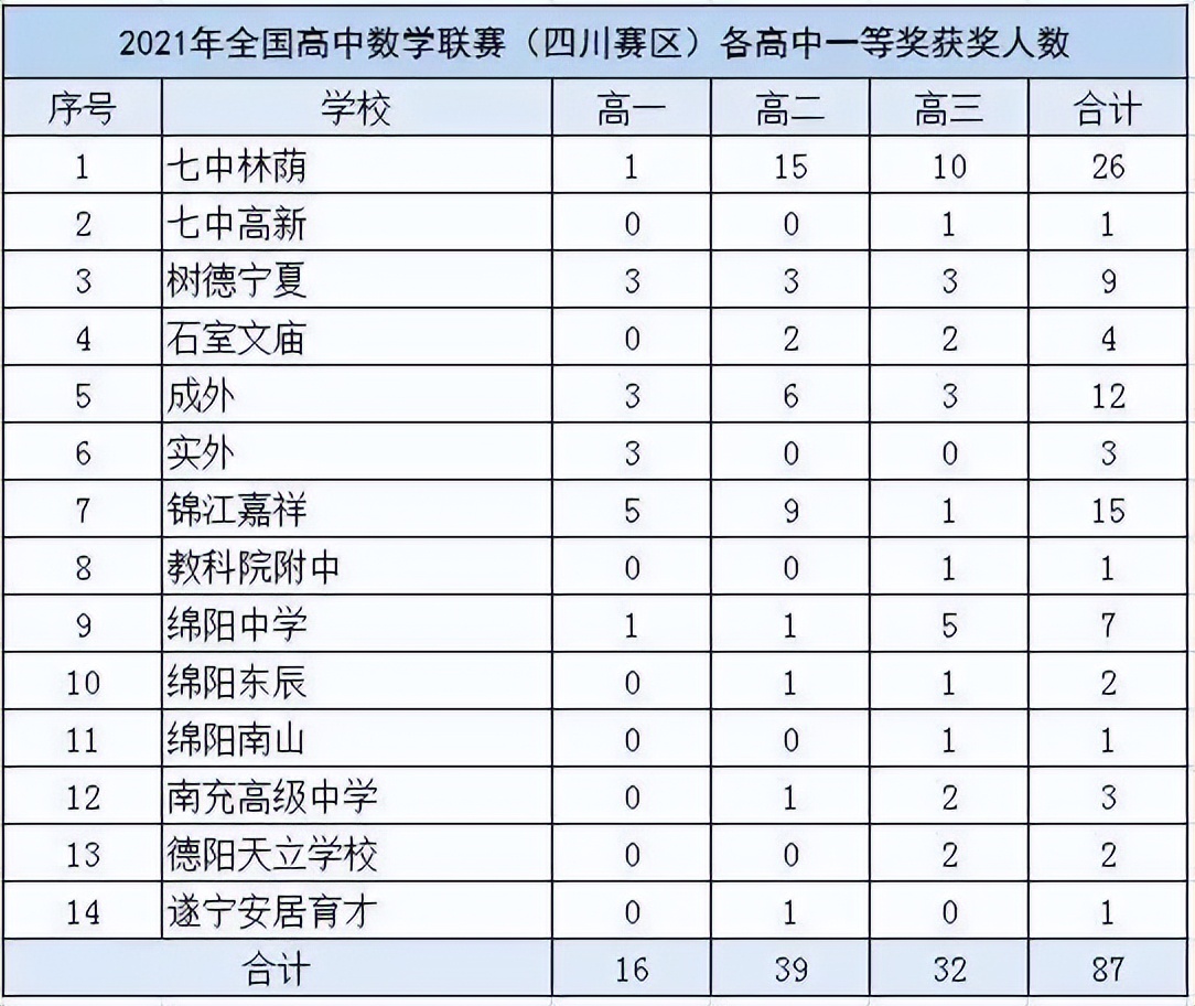 学羽毛球对升学有帮助吗(教育部官方竞赛白名单新增12项，哪些对升学有帮助？)