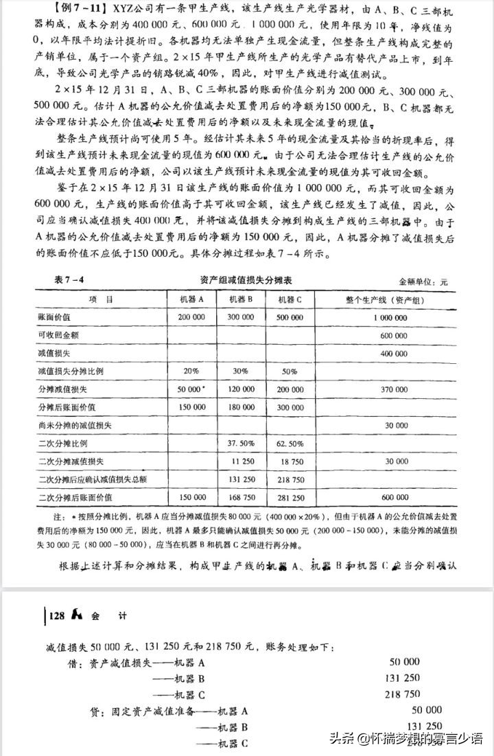 CPA《会计》教材例题（6-10章）