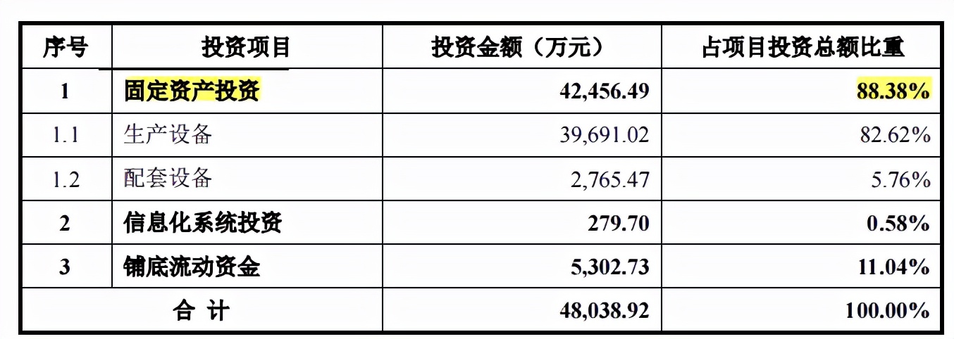 晋拓科技股权客户双集中，营利增幅差异大，2019年分掉全年净利润