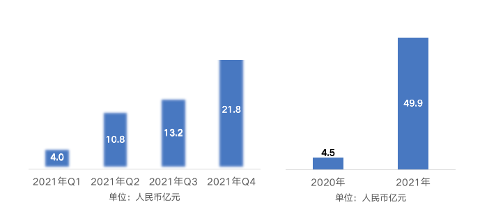 营收狂增56倍！那个生猛的区块链第一股，回来了