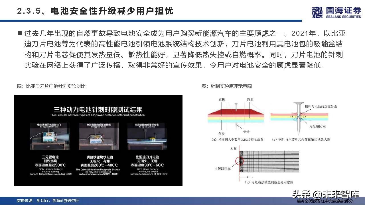 汽车行业深度研究及2022年度策略：产业变革的α，时代浪潮的β