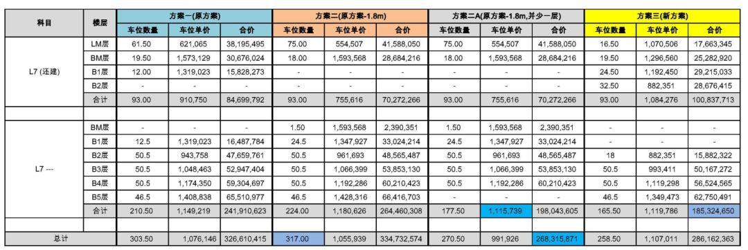 跳出井底看世界，香港造价咨询的内涵是管理和控制