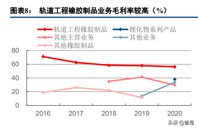 轨交减振降噪龙头天铁股份研究报告