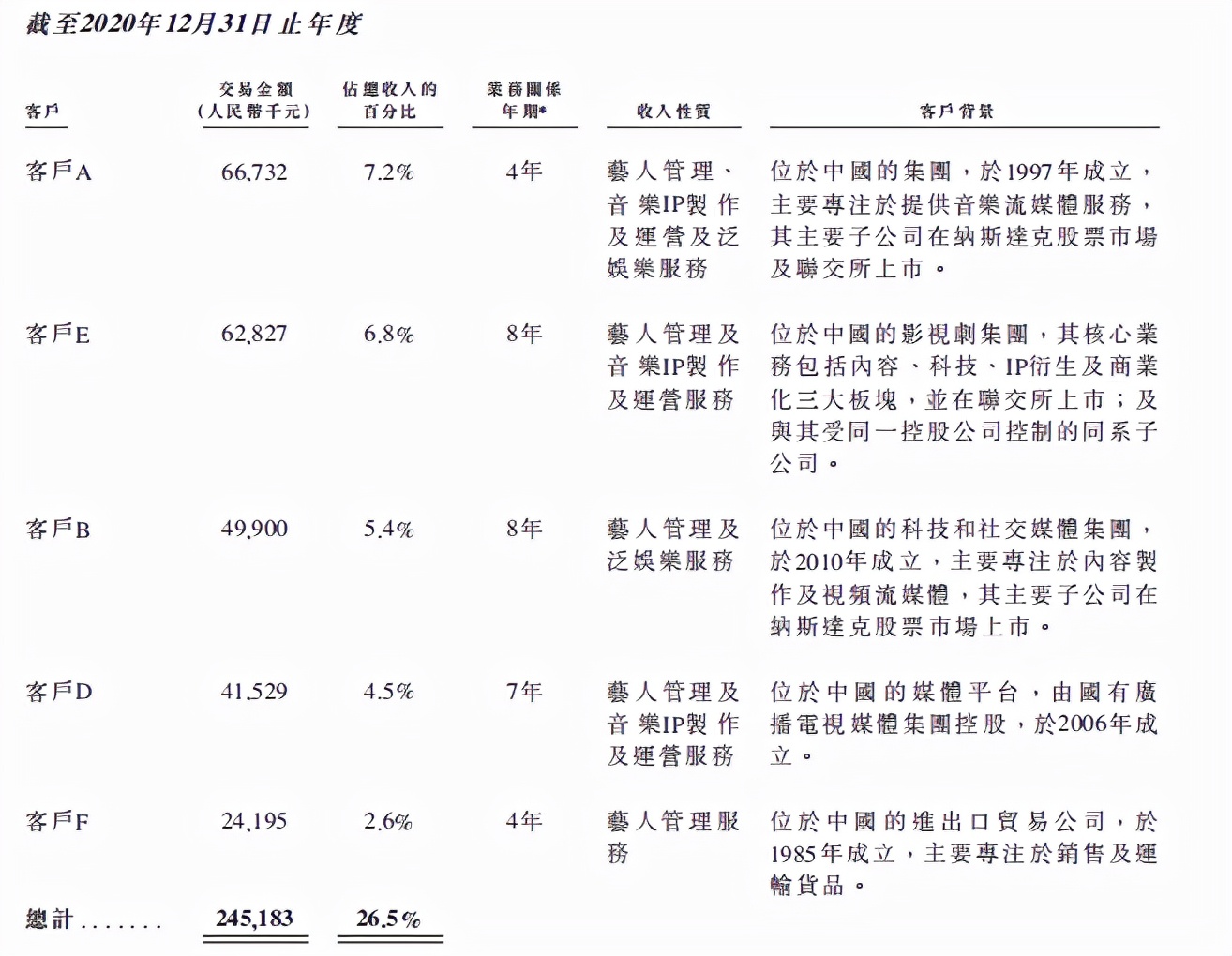 中国最能赚钱的“娱乐教母”发家史