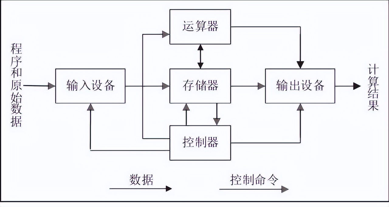 第一台电脑诞生于什么时候(计算机发展史，你了解多少？)