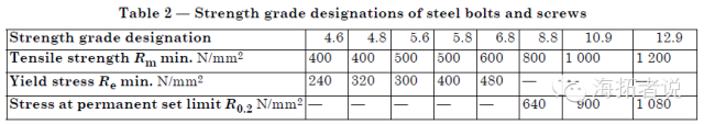 高强度螺栓到底强在哪？