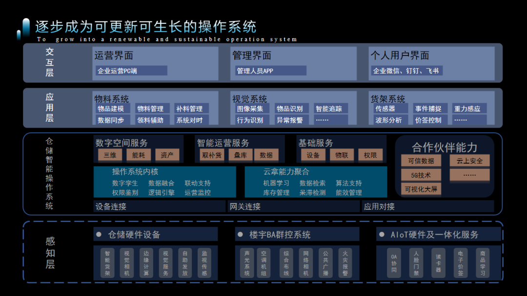 云拿智慧仓储解决方案荣获华为云首届IoT创新应用开发大赛第一名