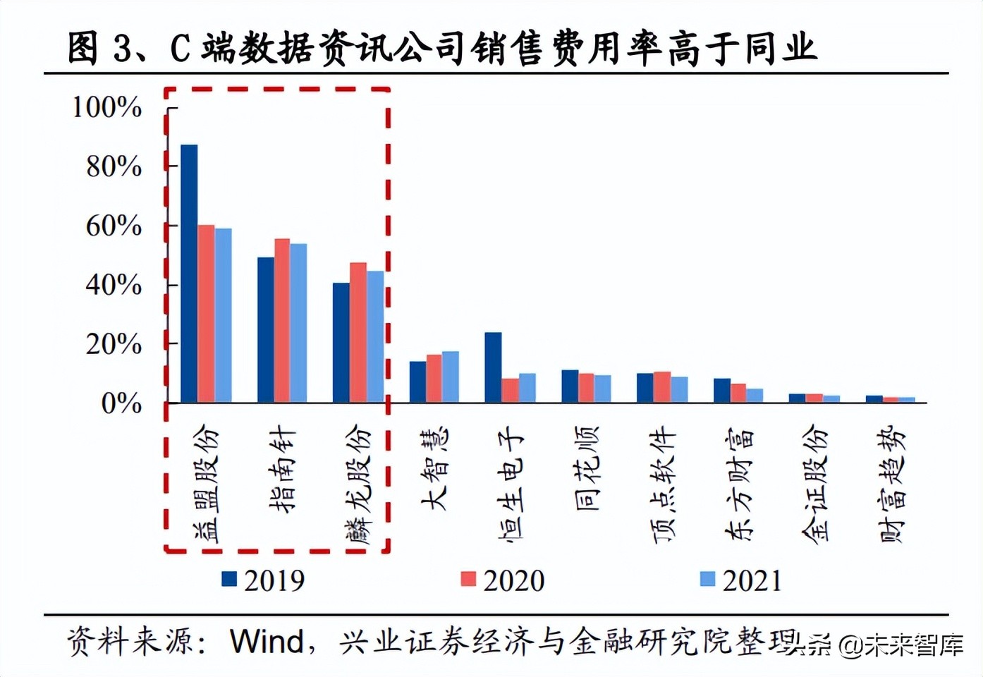 非银视角看金融信息服务产业链：冉冉升起的超新星赛道