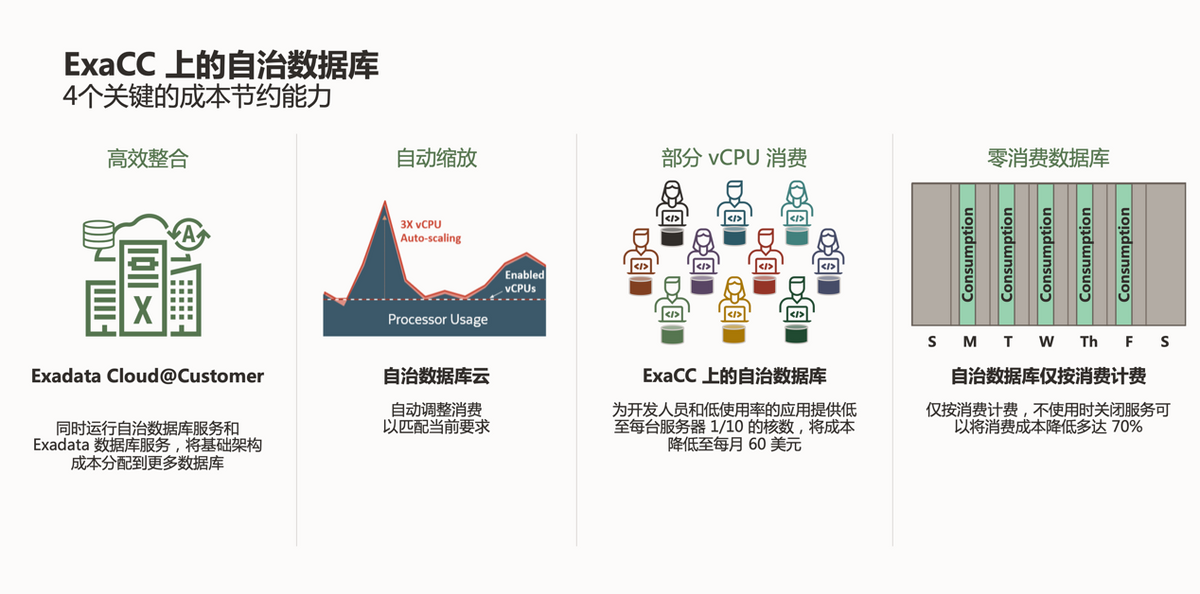 甲骨文：筑牢金融专有云坚实底座，重塑外资金融企业竞争力