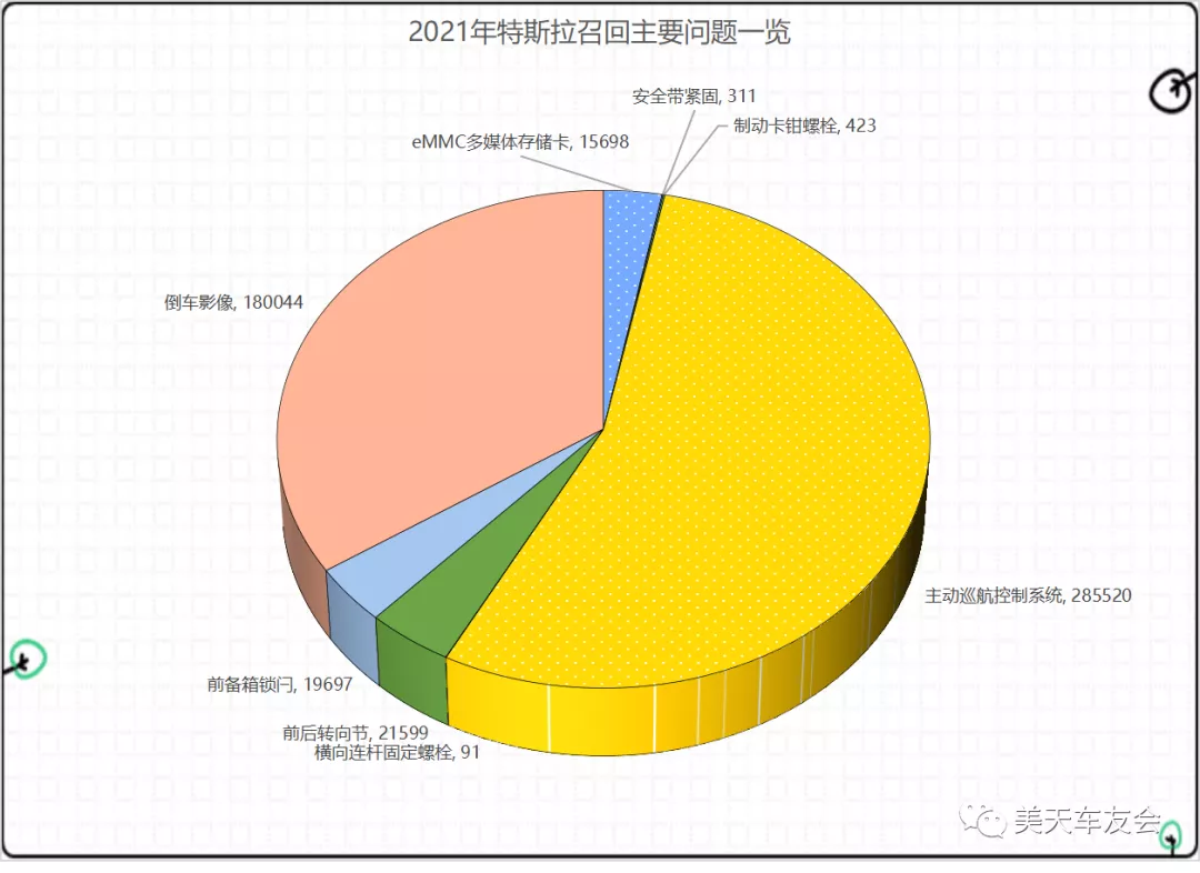 2021年特斯拉召回分析