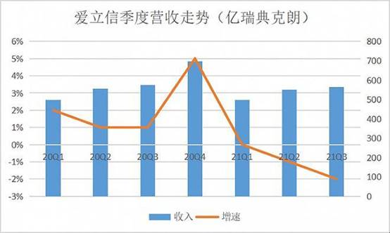 和华为齐名的通信巨头，创业200年的爱立信，是如何活到现在的？