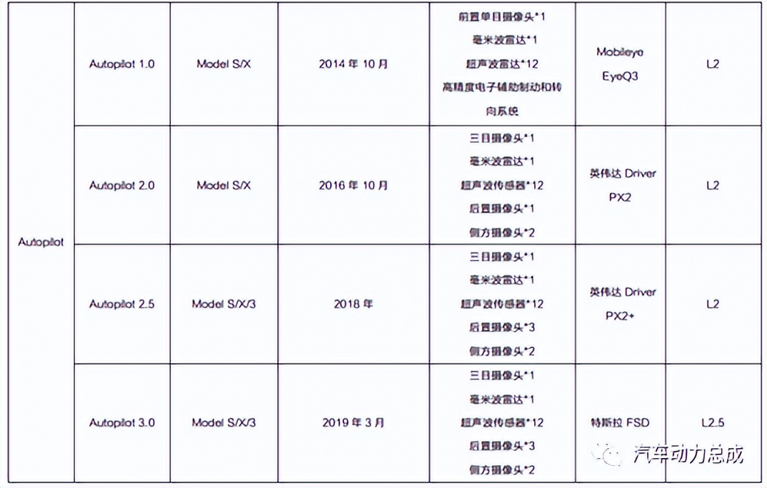 自动驾驶技术4-多传感器的数据融合技术