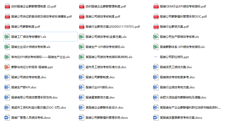 薪酬管理绩效考核（3409套）