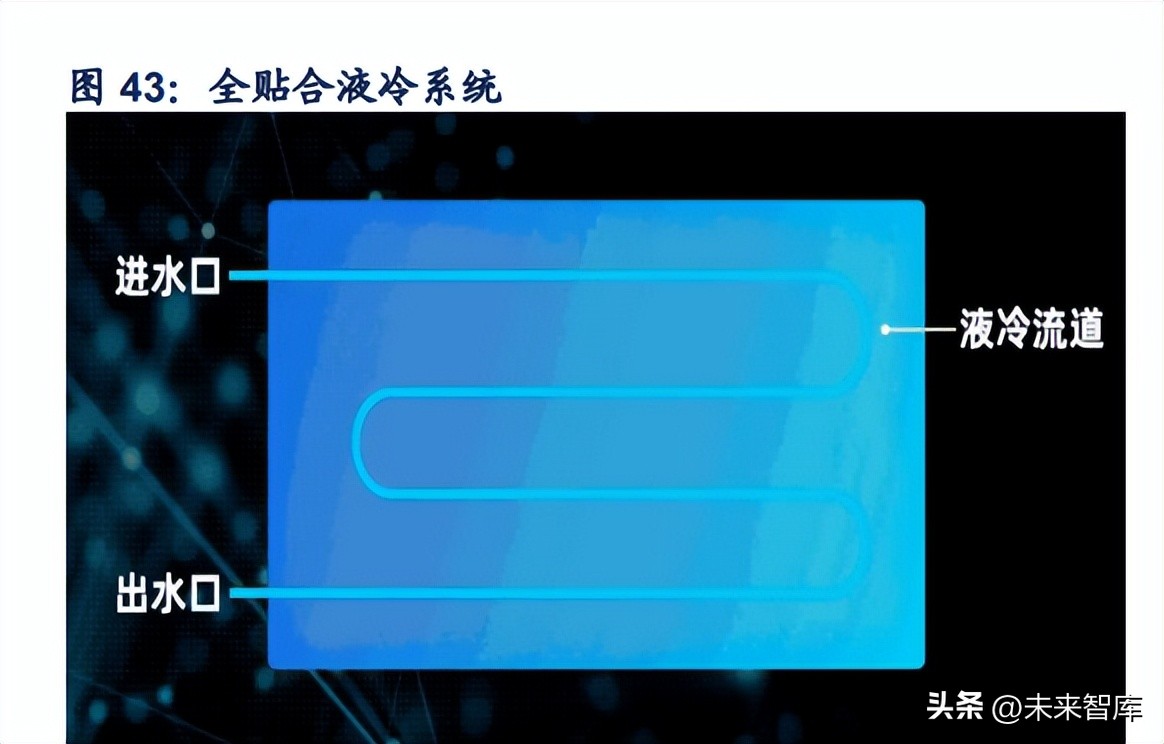 锂电池新技术专题研究：动力电池结构创新百家争鸣