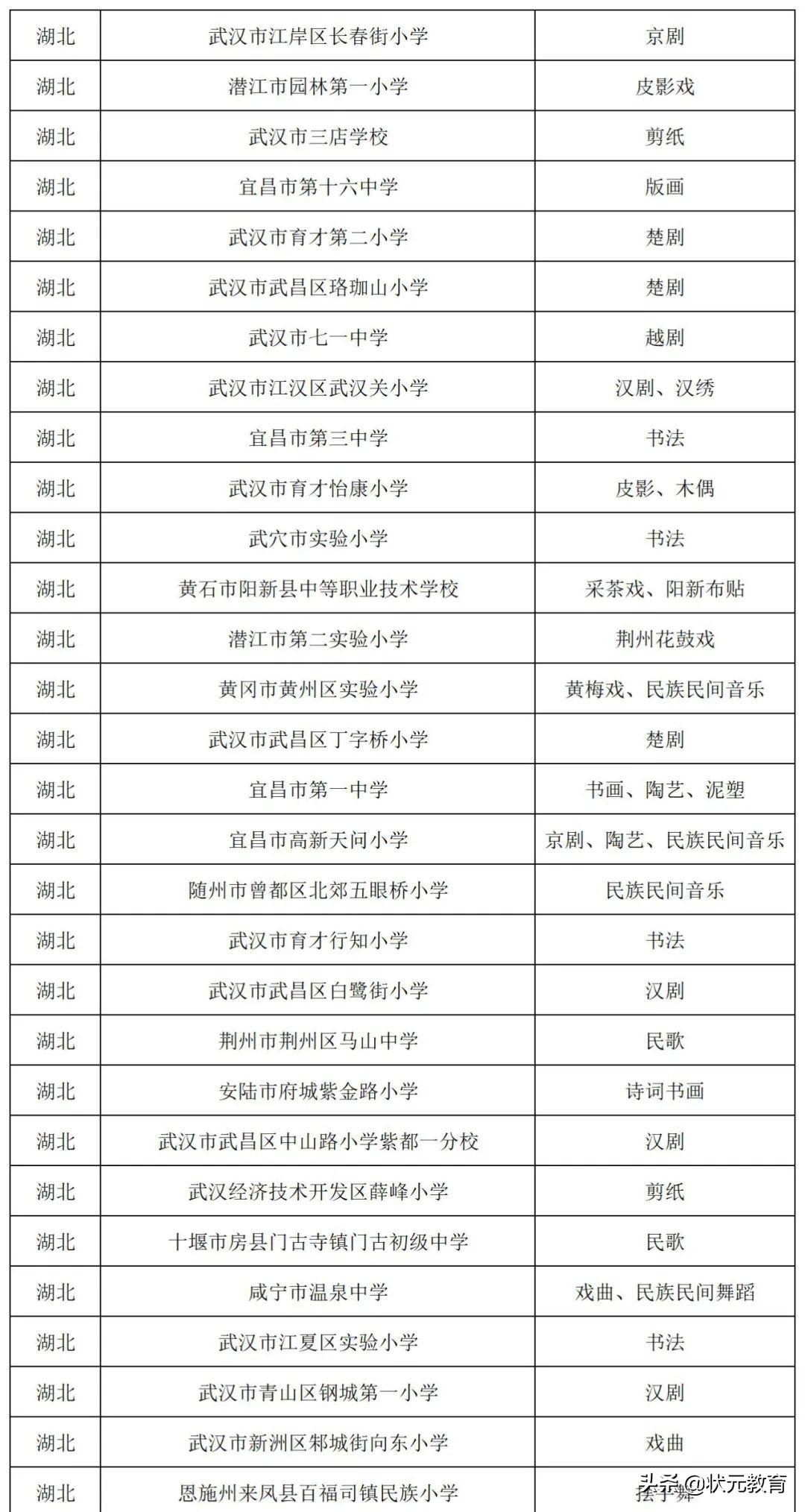 69所学校入选！第三批中小学中华优秀传统文化传承学校名单公布