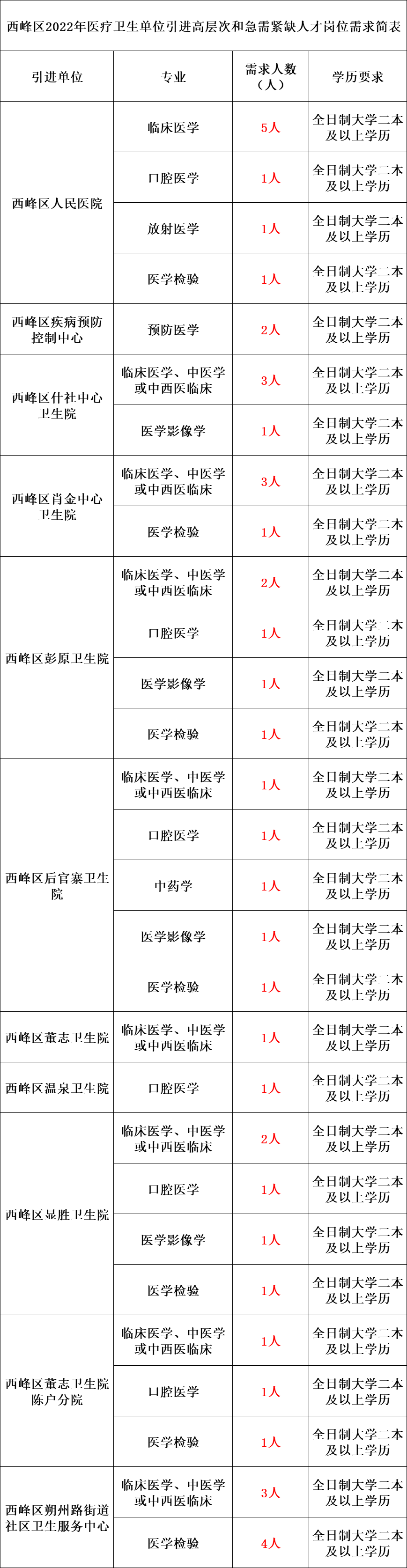 2022年甘肃事业单位大量招聘工作人员公告！